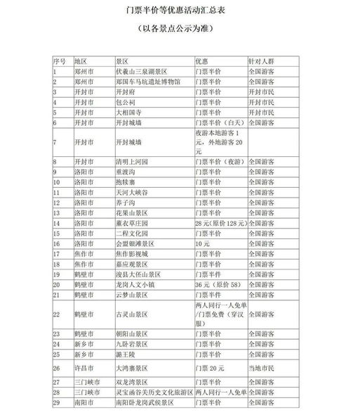 免票半价河南100多家景区名单公布错过再等一年
