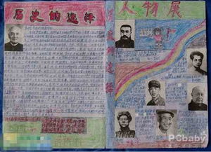 历史手抄报历史的选择人物展