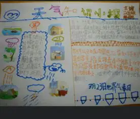 有关天气的手抄报图片发给我