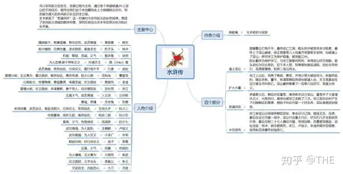 中考常考名著思维导图