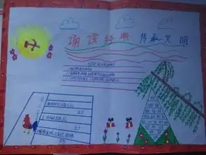 诵读经典,传承文明.手抄报应该写什么内容