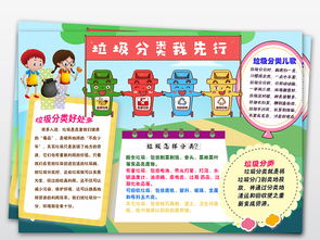 psword电子小报模板环保小报垃圾分类图片worddoc设计图下载爱护地球手抄报大全编号18882438