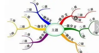 学习思维导图的20个问题