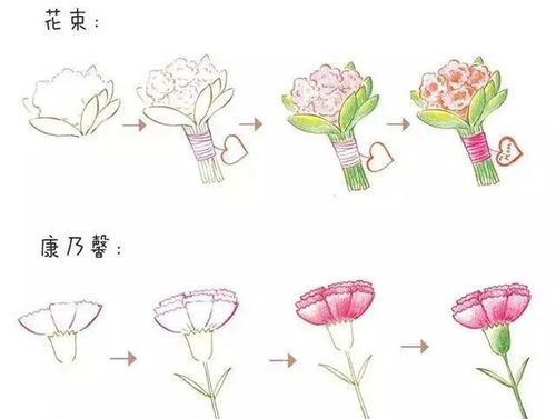 母亲节的手抄报贺卡祝福语大全,拿走不谢