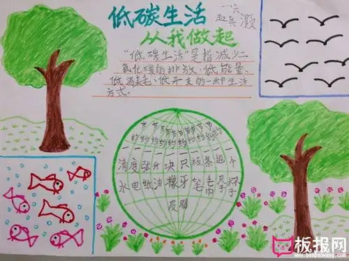 绿色环保低碳生活手抄报,低碳生活从我做起