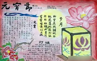 关于元宵手抄报图文资料