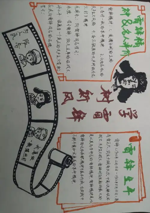 投票工商管理学院不朽的精神学雷锋,树新风主题手抄报大赛