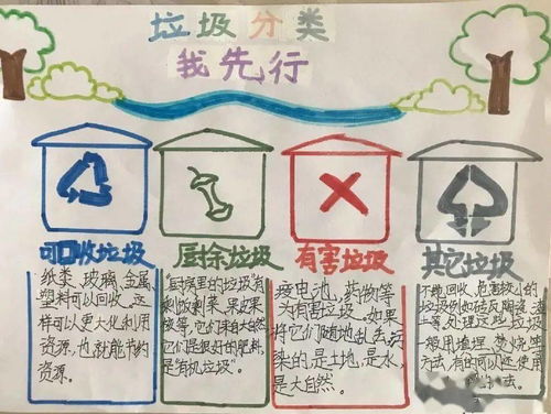 玩转垃圾分类,从知识问卷开始快来看看你的多少分