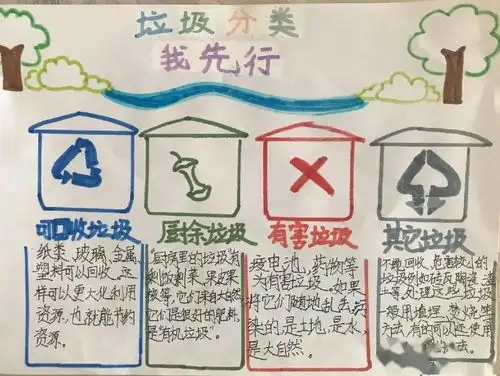 玩转垃圾分类,从知识问卷开始快来看看你的多少分