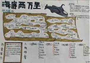海底两万里的精彩,这里应有尽有