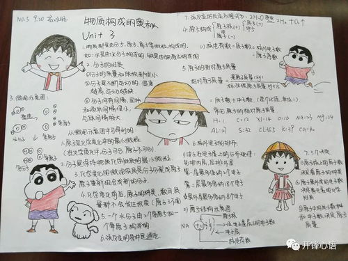 精彩化学化学手抄报展1