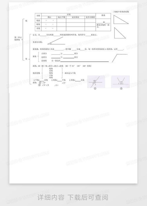 青岛版小学数学四年级上册14单元手抄报思维导图知识汇总