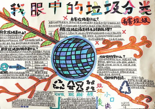 潍坊市中小学生生活垃圾分类手抄报大赛结果公布