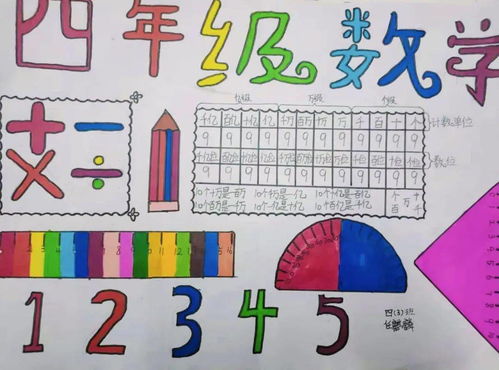 我读书我快乐读书小报和学数学用数学手抄报评比活动