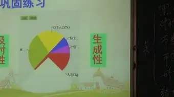 北师大版小学六年级数学扇形统计图说课视频,崔劲松免费体验