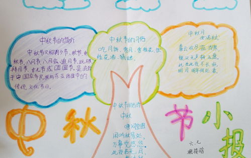 中秋节手抄报内容