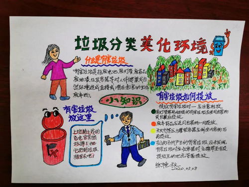 巧手慧心绘画,垃圾分类我最棒
