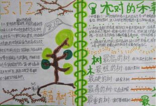 植树节20字