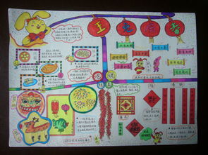 新年生活变化怎么画我要图