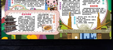 苗族小报民族风俗旅游手抄报电子小报设计图片素材psd模板下载86.17mb地理手抄报大全学科手抄报