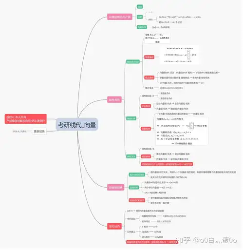 线性代数向量知识技巧思维导图