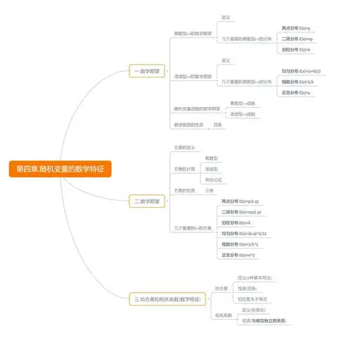 概率论与数理统计第一章思维导图csdn