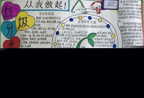uiautomator2图片垃圾分类手抄报高中生图片