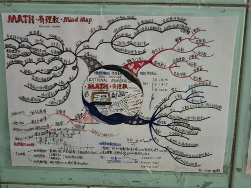 体验数学,享受快乐初中部第一届数学周系列活动之手抄报及数学猜谜活动