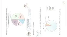 扇形统计图讲解浙教版初一数学下册