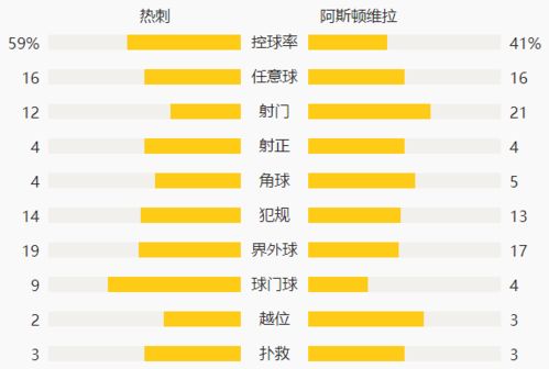 英超雷吉隆高难度乌龙贝尔温破门热刺12维拉