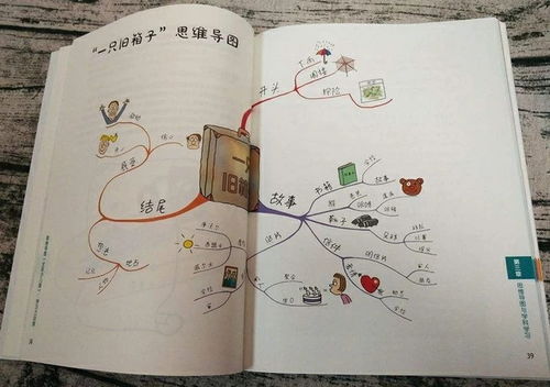 puml绘制思维导图思维导图怎么画如何使用gitmind绘制简单又漂亮的思维导图...