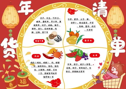 年货清单手抄报购物清单我的手抄报