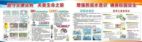 交通安全防溺水安全知识专栏设计图室外广告设计