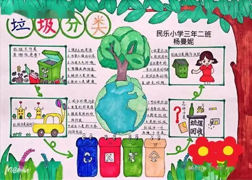 绿色生活垃圾分类从我做起保护环境民乐小学垃圾分类活动纪实