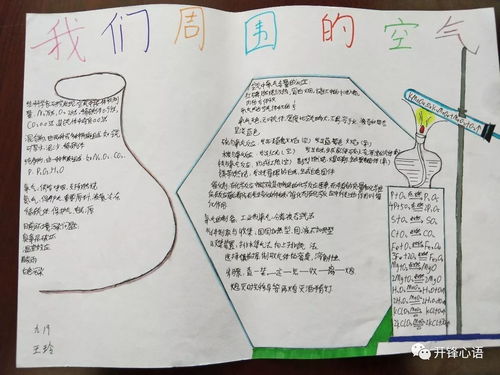 精彩化学化学手抄报展1