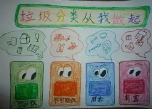 垃圾分类减量手抄报的点缀