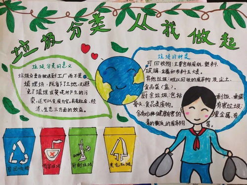 垃圾分类树文明新风尚,传播绿色正能量