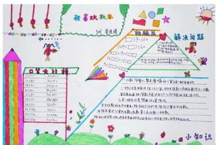 四年级下册数学一单元手抄报