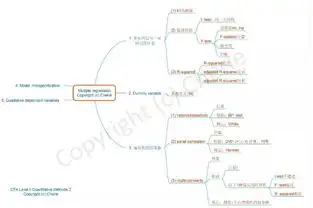 cherie干货分享丨cfa二级数量分析思维导图