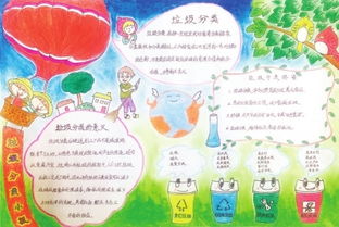 娃娃们把垃圾分类画在了手抄报上德阳晚报数字报刊平台