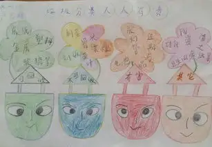 垃圾分类人人有责手抄报内容
