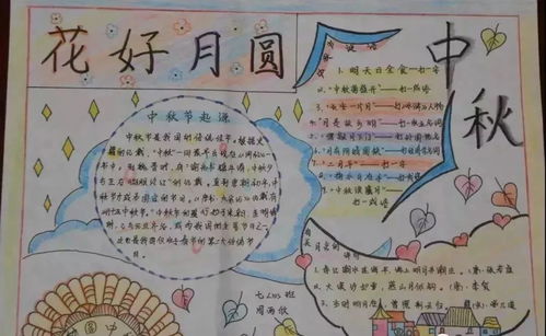我猜这些中秋节手抄报的素材及模板,你们用得上