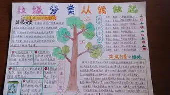 垃圾分类手抄报校园垃圾分类