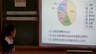 人教版六年级数学上册扇形统计图省级优课湖南省全国一师一优课评选小学数学获奖课例免费体验