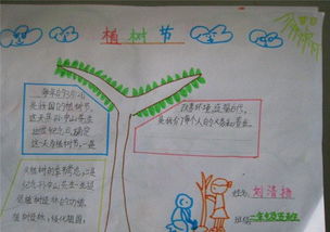 六年级植树节手抄报图片