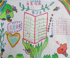 读书手抄报我爱书,更爱读书