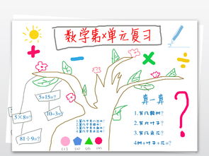 数学思维导图手抄报模板图片worddoc设计图下载纸质大全编号18393055