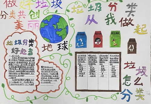 垃圾分类,从我做起我校开展垃圾分类主题手抄报比赛