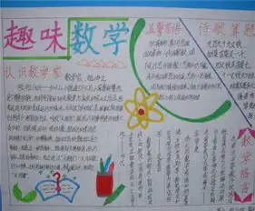数学手抄报函数小史