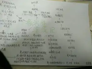 鲁滨逊漂流记思维导图展